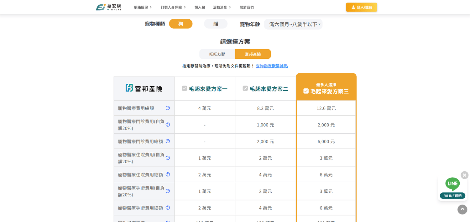寵物保險平台推薦 易安網評價 寵物險線上投保分享 毛孩保險平台心得 - 第9張圖 寵物保險平台推薦 易安網評價 寵物險線上投保分享 毛孩保險平台心得