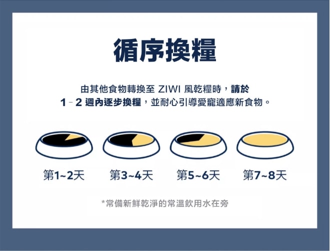紐西蘭 Ziwi Peak 滋益巔峰 微蒸熟式鮮肉狗糧|創新微蒸熟成技術 保留天然營養 Ziwi Peak評價 寵物營養飼料分享 毛孩乾糧開箱 - 第9張圖 紐西蘭 Ziwi Peak 滋益巔峰 微蒸熟式鮮肉狗糧|創新微蒸熟成技術 保留天然營養 Ziwi Peak評價 寵物營養飼料分享 毛孩乾糧開箱
